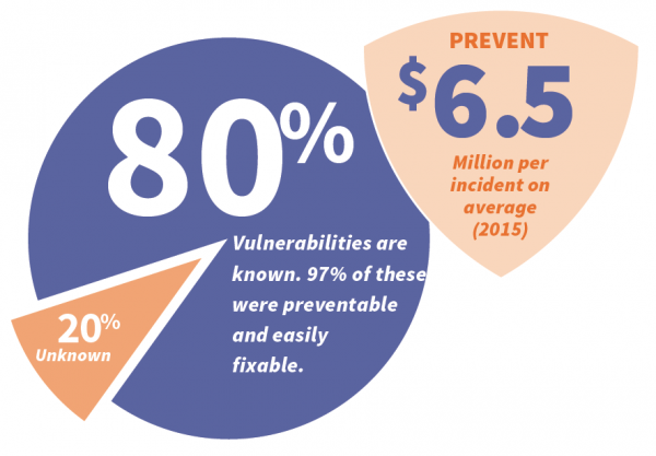 Security Stats-Generic